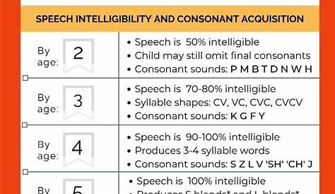 printable speech and language development chart pdf