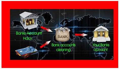 Wiring Money to a Bank Account - What Are Its Features? - YouTube