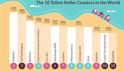 average roller coaster height requirement