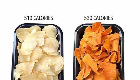How Much Is 100 Grams Of Chips - studentcreditbuildercreditcards