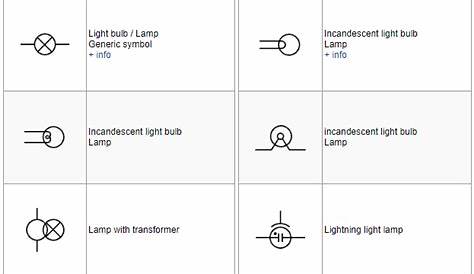 Electric Lighting Symbols Symbols of elements and qualities related