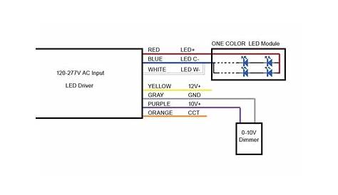Dual Channel LED Drivers for CCT Tuning - LTF Technology