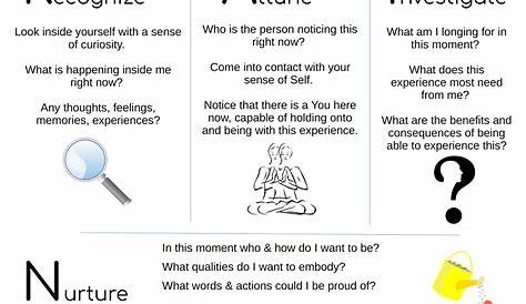 Eating Disorder Acceptance And Commitment Therapy Worksheets — Eating