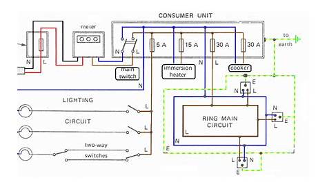 schematic diagram of house