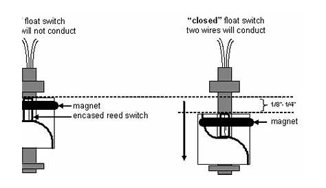 float switch schematic diagram