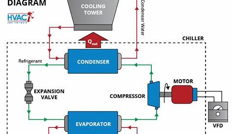 The Basics of Chillers - HVAC Investigators