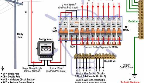 House Wiring Diagram With Elcb