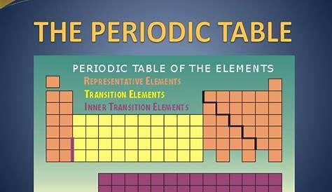 PPT - THE PERIODIC TABLE PowerPoint Presentation, free download - ID