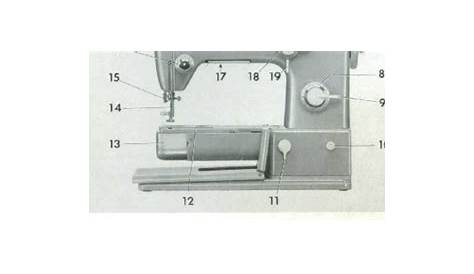 Pfaff 360-261 Sewing Machine Instruction Manual for Download $9.99 PDF