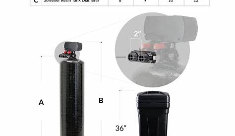 water softener sizing and performance chart