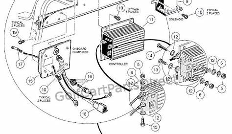 48 Volt Club Car Wiring Diagram - Wiring Diagram Database