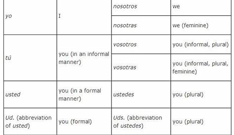 Subject Case Pronouns