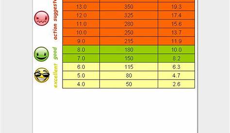 Blood Sugar Chart: Levels & Ranges (Low, Normal & High) – 20 Free Charts