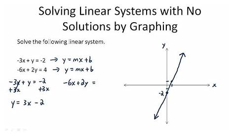 linear system worksheet