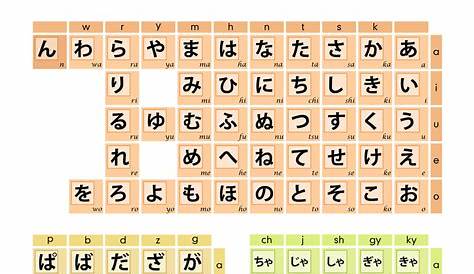 hiragana chart printable