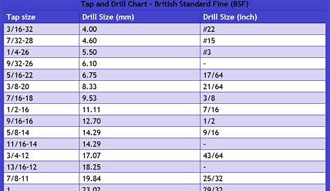 1 4 Bsp Tap Drill Size Chart - Best Picture Of Chart Anyimage.Org