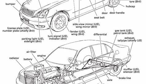 Car Parts Diagram With Names / Basic Automotive Parts Accessories