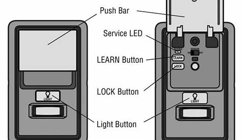 liftmaster security plus 2.0 manual: Premium Series Garage Door Opener