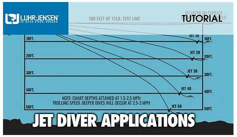walleye diver depth chart