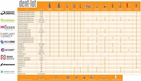 implant driver compatibility chart