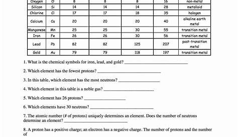 isotopes ions and atoms worksheets