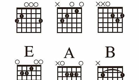 guitar chords chart pdf for beginners