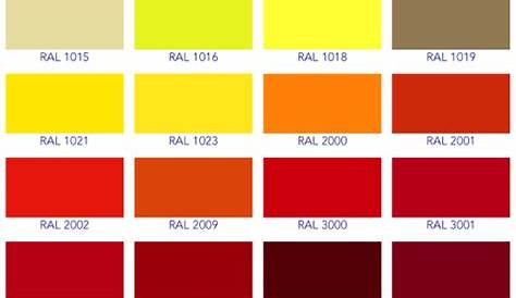 Powder Coating & RAL Chart | SAMS Fabrications