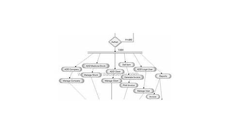 car rental management system use case diagram