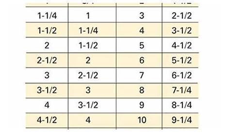 Making Sense of Lumber Dimensions | Lumber sizes, Woodworking, Carpentry