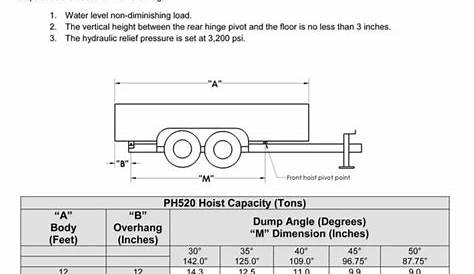 hoist roc-it weight chart