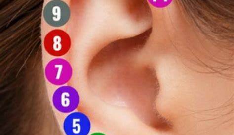 acupuncture ear seeds chart