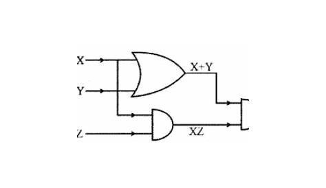From the logic circuit diagram given below, derive the Boolean