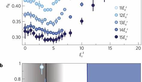 Changing the loop size: influence of intra-tube correlations on