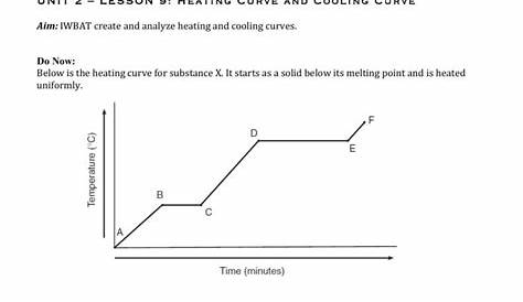 Heating Curve Worksheet Answer Key - Herbalens