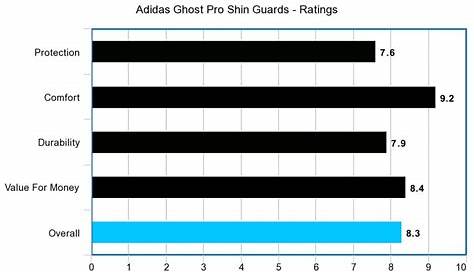 7 Best Soccer Shin Guards (2023) - A Complete Guide
