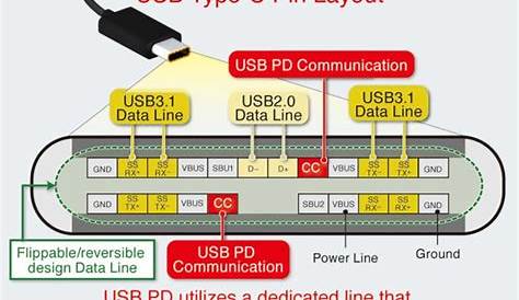 Usb Cable Schematic Connector Pinout - USB Cable Sale