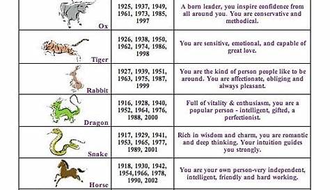 weak or strong chinese zodiac chart lookup