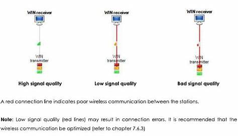 werma signaltechnik wiring diagram