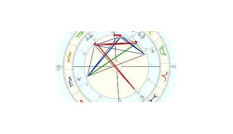 Courtney Love, horoscope for birth date 9 July 1964, born in San