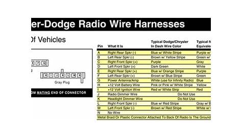 DODGE Car Radio Stereo Audio Wiring Diagram Autoradio connector wire