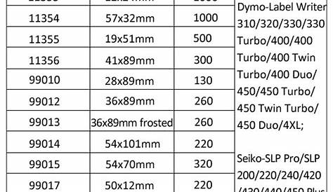 Dymo Letratag Label Maker Manual - Label Ideas