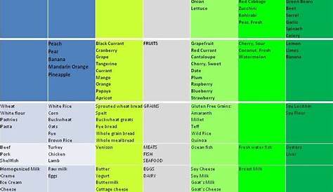 alkaline fruit and vegetable chart