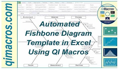 List Of Cara Membuat Fishbone Di Excel 2022 » Blog Ihsanpedia