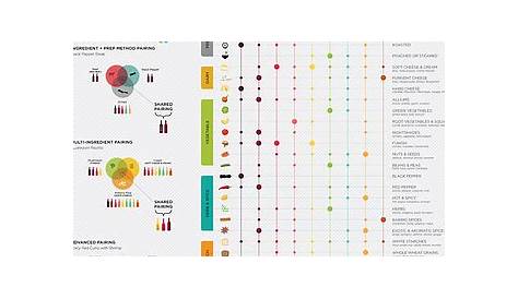 food pairing with wine chart