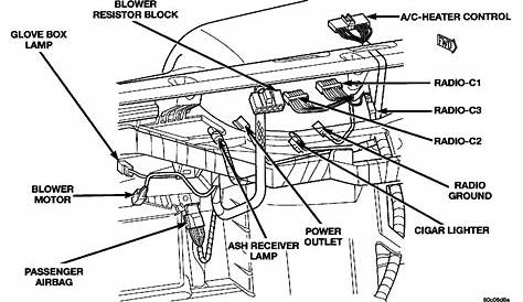 2002 Dodge Dakota Fuse Box Diagram | Wiring Diagram - 2002 Dodge Dakota