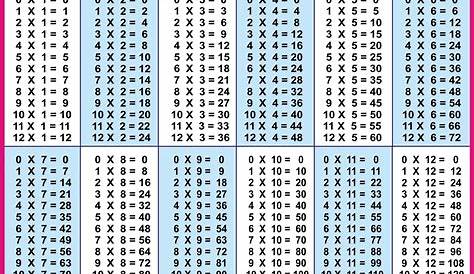 multiplication chart 1 20 printable