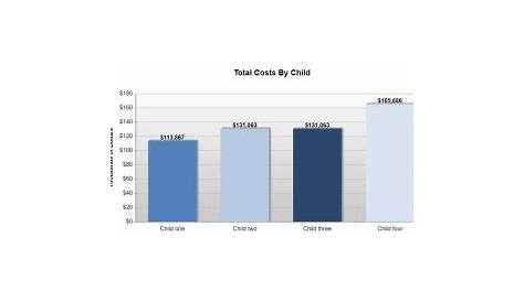 My college savings plan for four children - Stash Advice