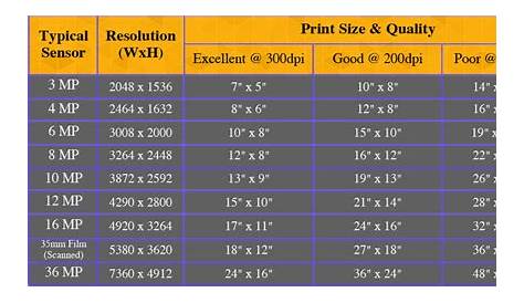 megapixel to print size chart
