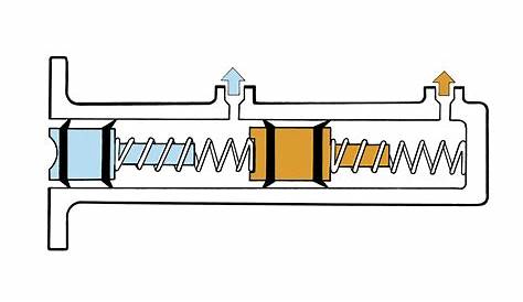 dual circuit master cylinder diagram