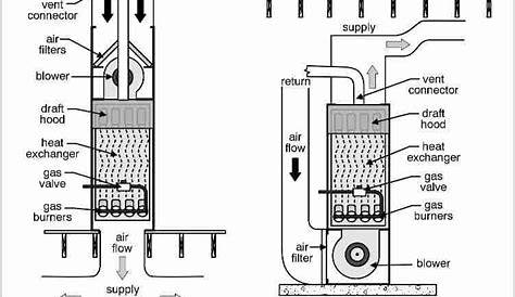 DIY Wood Design: How does a wood burner heat radiators